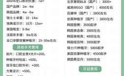 济南种牙价格多少钱？一颗牙费用受哪些因素影响？