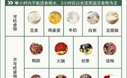 种牙第二天可以吃吗？饮食有哪些要注意的？