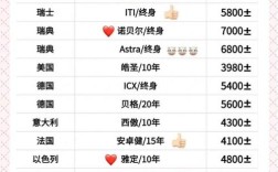 成都种牙费用是好多