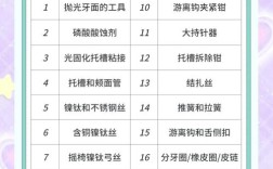 正畸前需提前准备哪些事项？