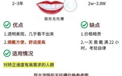 牙齿自锁矫正一般需要多少钱？