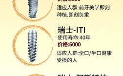 德国种牙的品牌