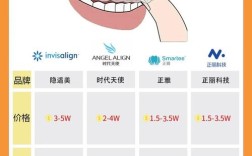 牙齿隐形矫正收费多少