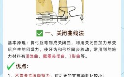 牙齿矫正收缝怎么收？步骤、时间及方法全解析