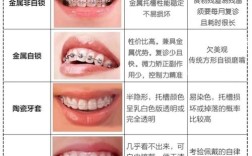 哪里牙齿矫正效果比较好？