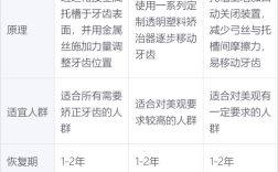 绍兴矫正牙齿的费用大概要多少？