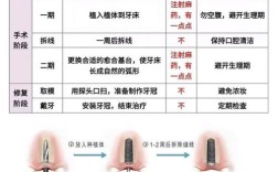 种植牙有哪些方法？哪种更适合自己？