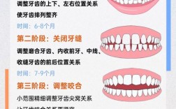 深圳隐形矫正牙齿分期怎么选？政策流程费用全攻略？