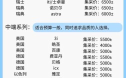种植牙一颗的成本与利润空间有多大？医生和机构的收益分配比例究竟是怎样的？