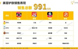 快手抖音点赞播放自助下单平台24小时秒单低价推荐？