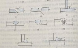 带环的焊接方法