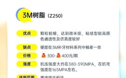 临床复合树脂修复的使用方法如何？具体步骤与注意事项有哪些？