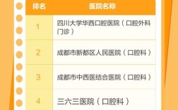 成都牙种植医院哪家好？专业机构如何挑选看这里？