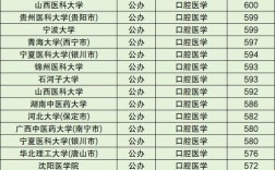 口腔正畸学专业全国排名如何？哪些高校实力领先？