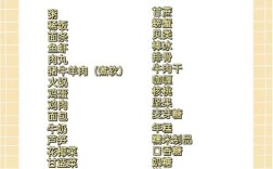 矫正期间饮食怎么选？禁忌与注意事项有哪些？