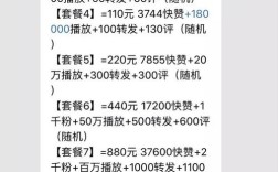 抖音点赞下单业务免费？自助平台双击神器靠谱吗？