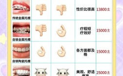 牙齿矫正选哪种好？不同方式怎么选才合适？