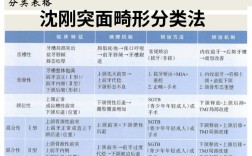 口腔正畸病种名称