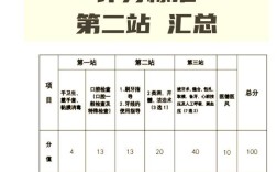 口腔正畸疗效评价标准网的标准如何规范统一临床疗效评价？