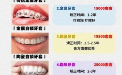 杭州牙齿正畸去哪里