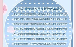 邻面去釉正畸效果如何？有哪些利弊？
