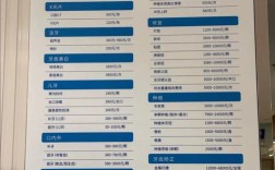 拜博口腔收费价目各项目具体价格是多少？