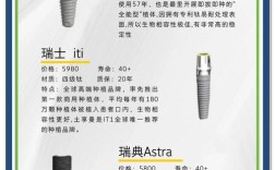 瑞士种牙品牌SG的种植体技术有何过人之处？