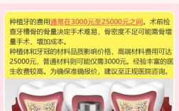 温州牙科医院种牙费用多少？影响因素有哪些？