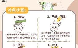 氟保护剂使用方法，儿童和成人适用有区别吗？正确涂布步骤、频率及注意事项有哪些？