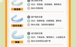 隐形正畸厂家排名