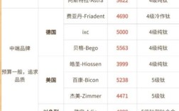 无锡种一颗牙的价格