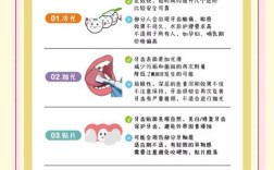 史上最好牙齿美白法真有效？安全适用性如何？