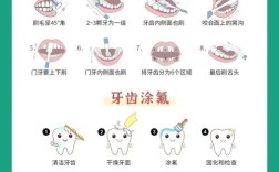 龋齿治疗去哪选方法？医院诊所怎么选？