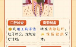 牙中牙的治疗方法有哪些？如何选择合适方案？