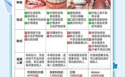 成人矫正牙齿的价钱