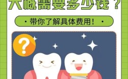 温州种植牙能用医保报销吗？