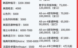 种个牙到底要花多少钱？费用构成、品牌差异和口腔状况如何影响最终价格？