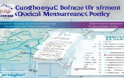 广州2025癌症治疗医保政策有哪些惠民新调整？