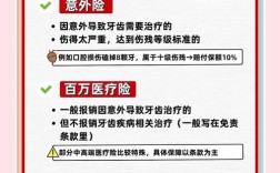 医保能不能报销种牙