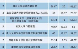 徐州医院口腔正畸