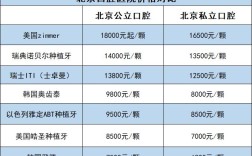 想在中国做种植牙却不知如何选医院？判断哪家医院技术好、价格透明且医生资质过硬的关键因素有哪些？
