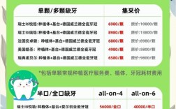 瑞士种牙价格多少？具体费用包含哪些项目？