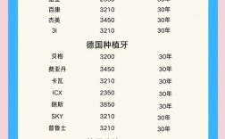 2025种植牙的价格