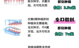 植牙技术差别有多大？哪种技术更适合你？