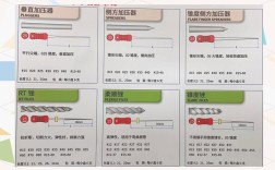 马尼根管锉如何正确使用？操作步骤有哪些？