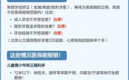 牙齿矫正的费用现在能纳入医保报销范围吗？