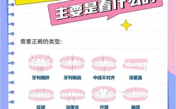 正畸一科和二科