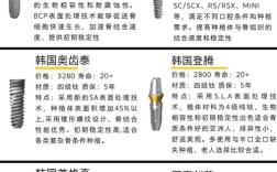 种牙选品牌，关键看哪些因素？