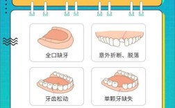 没有牙槽骨种牙怎么办？有哪些可行解决方法？