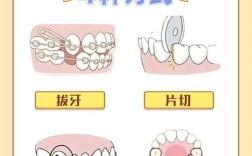 矫正牙齿是怎么内收的